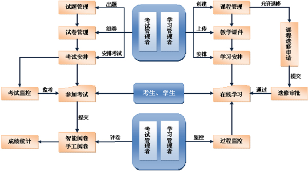 一款能解决培训机构管理的免费培训机构管理软件