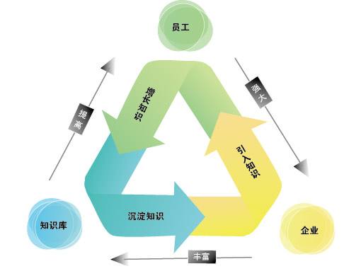 学习系统解决方案