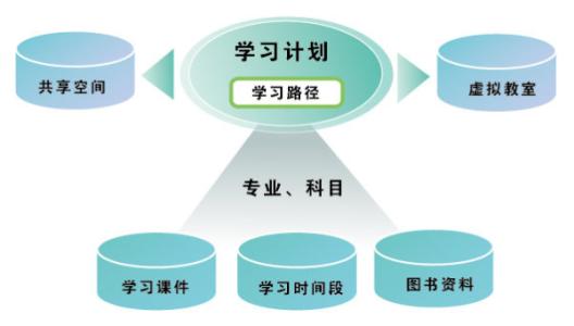 网络远程培训系统的培训质量到底怎么样?