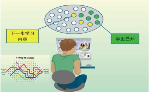 实用的在线学习平台哪个好?