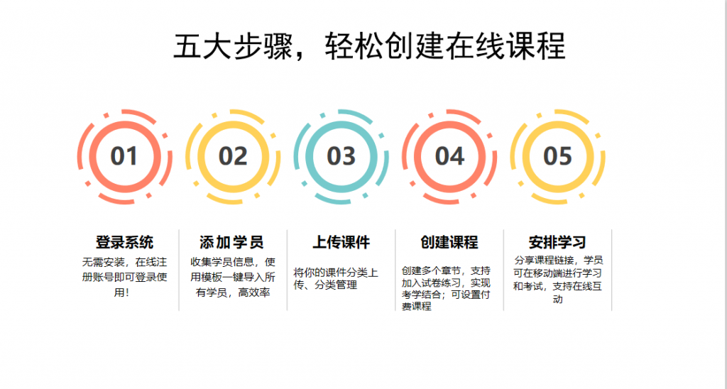 公司内部培训用好智学有什么优势呢？
