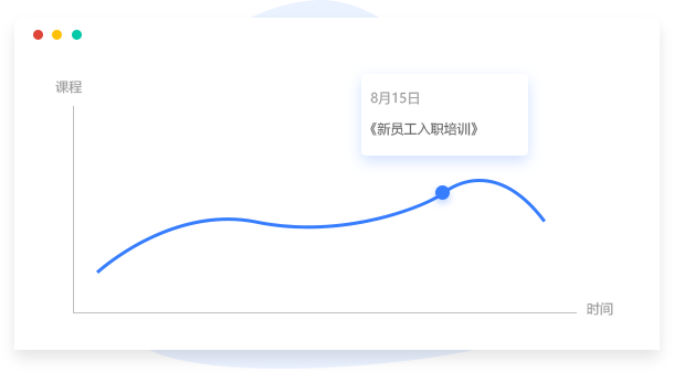 岗位培训解决方案?