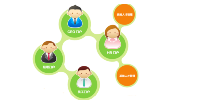 企业常用的办公软件有哪些?