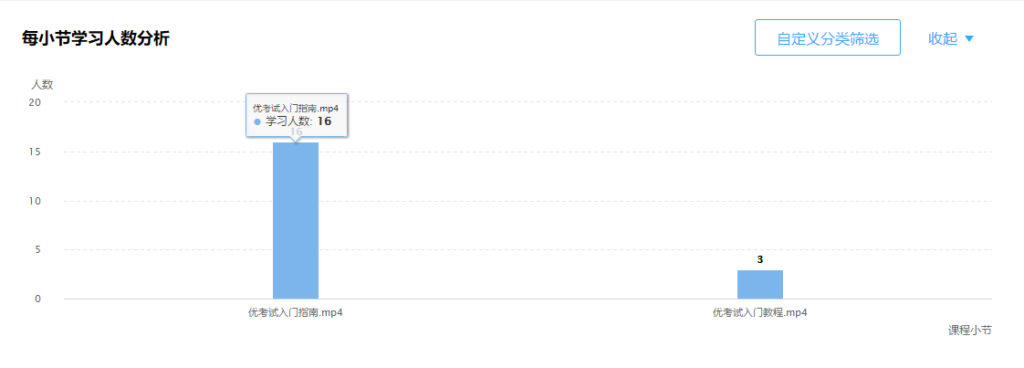章节学习人数分析