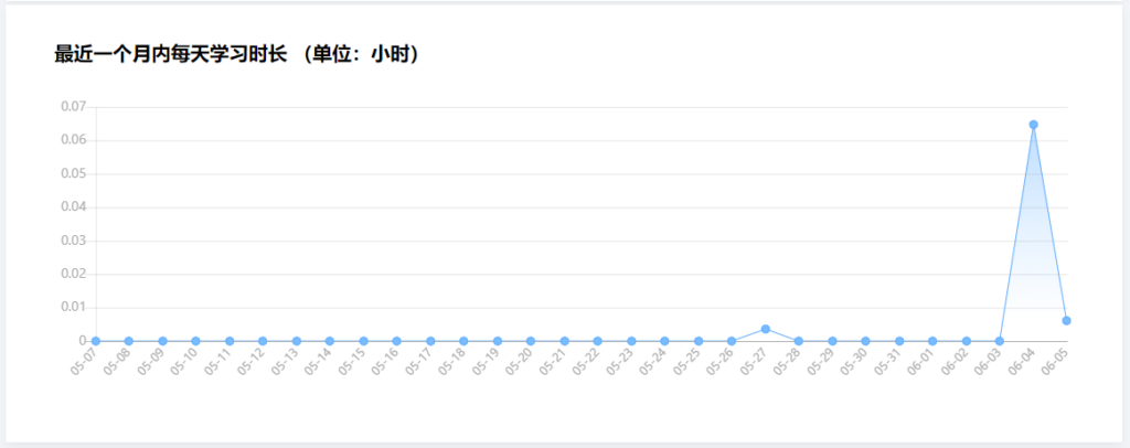 最近一个月内每天的学习时长