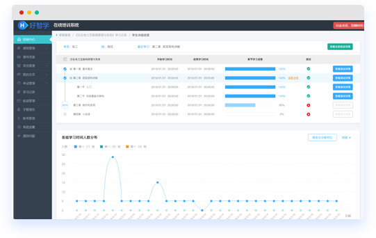 好智学企业培训系统
