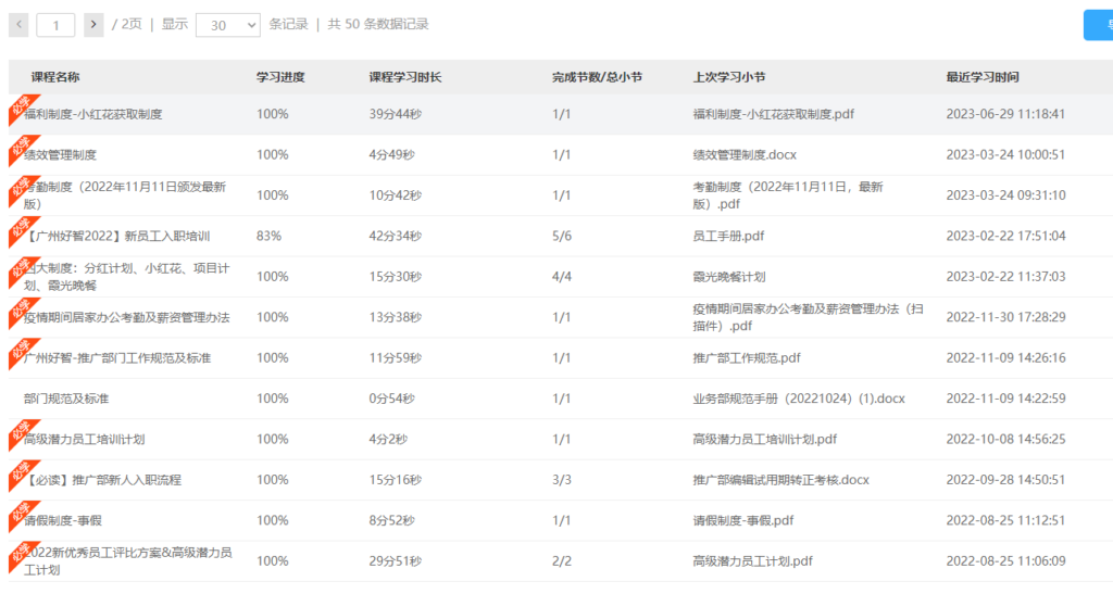 员工的学习记录数据