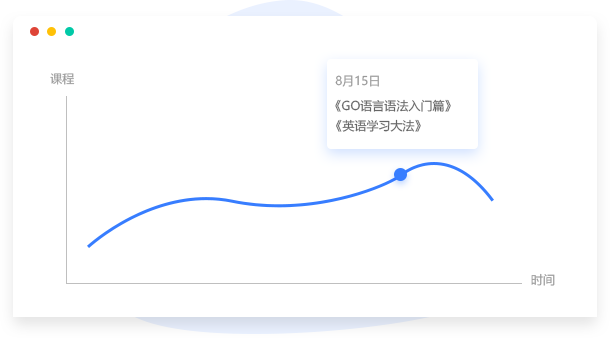 学习系统员工学习路径图